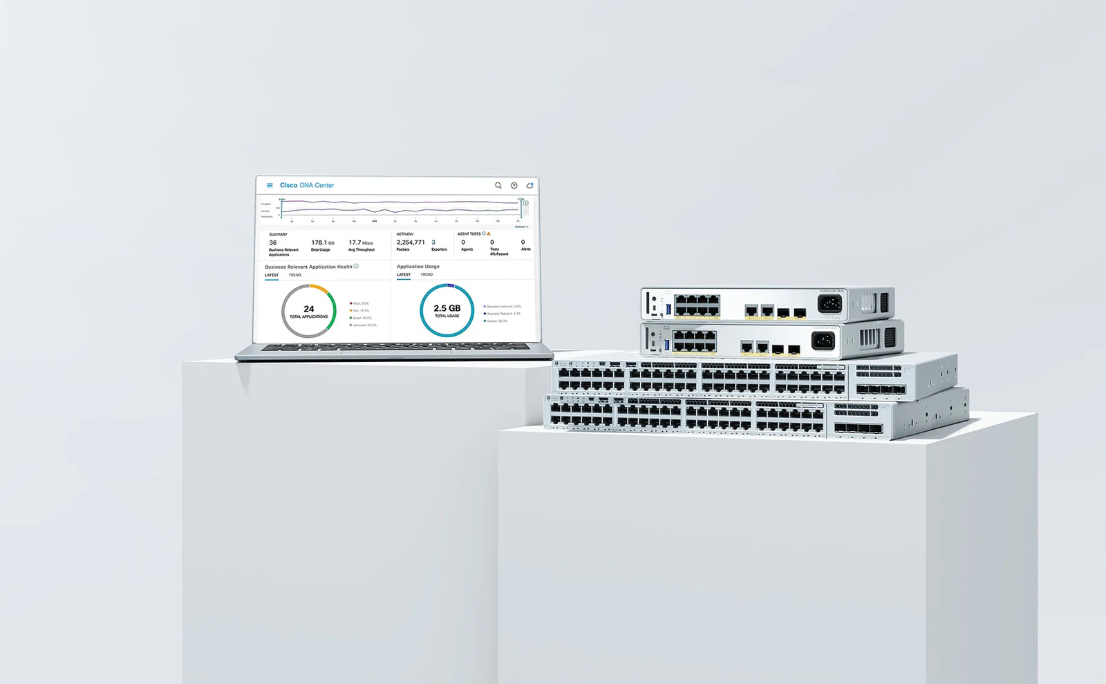 Cisco Catalyst 9200 family enterprise switches